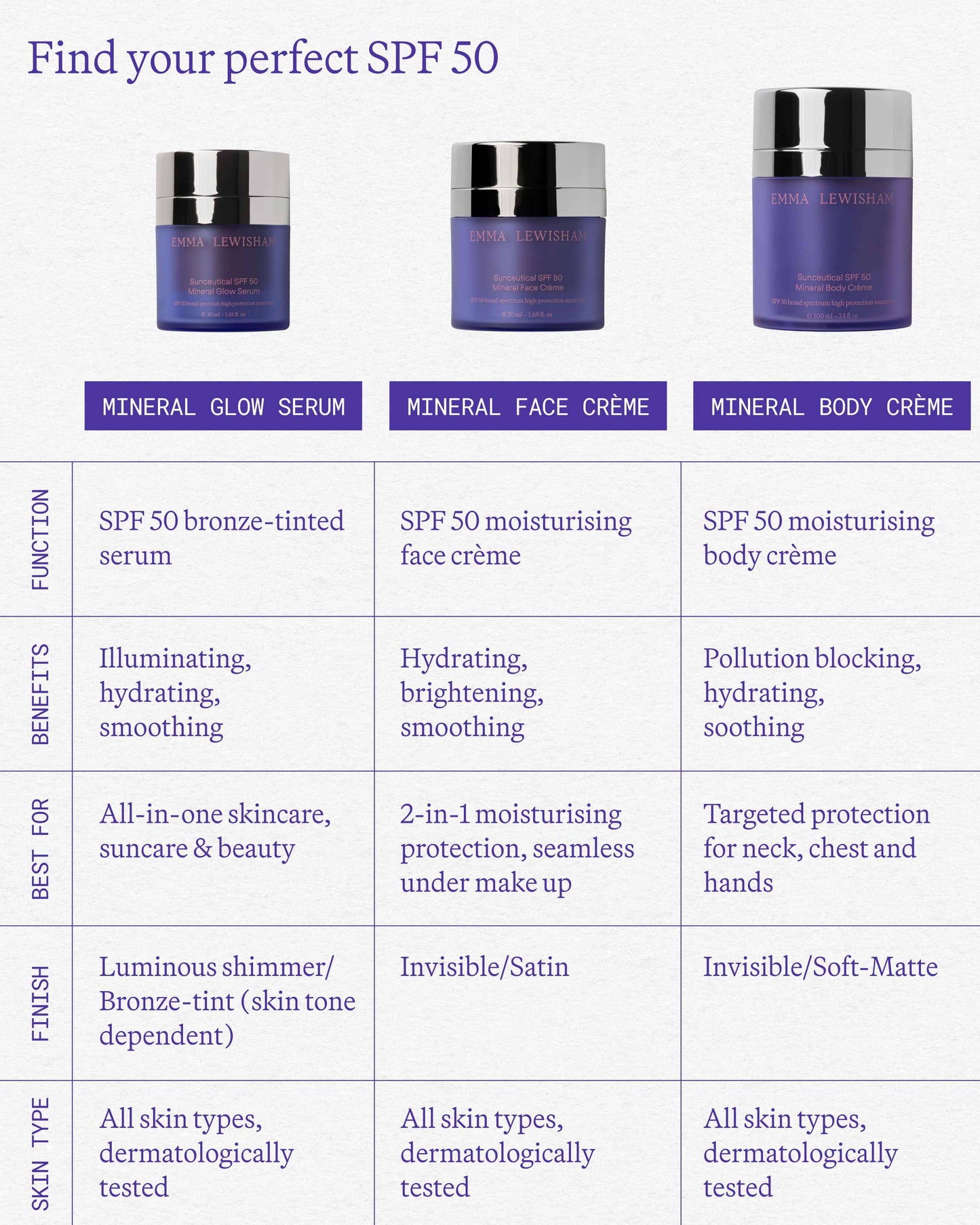 Sunceutical SPF 50 Mineral Glow Serum