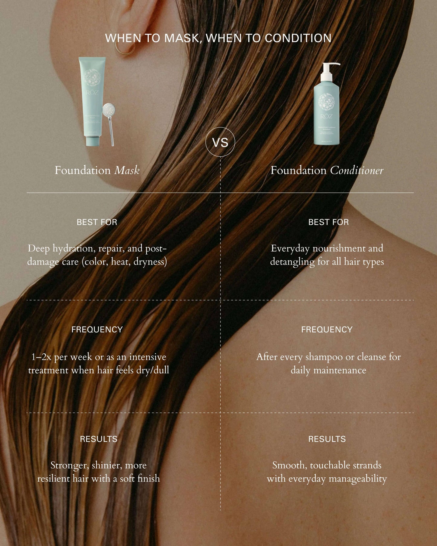 FOUNDATION Conditioner