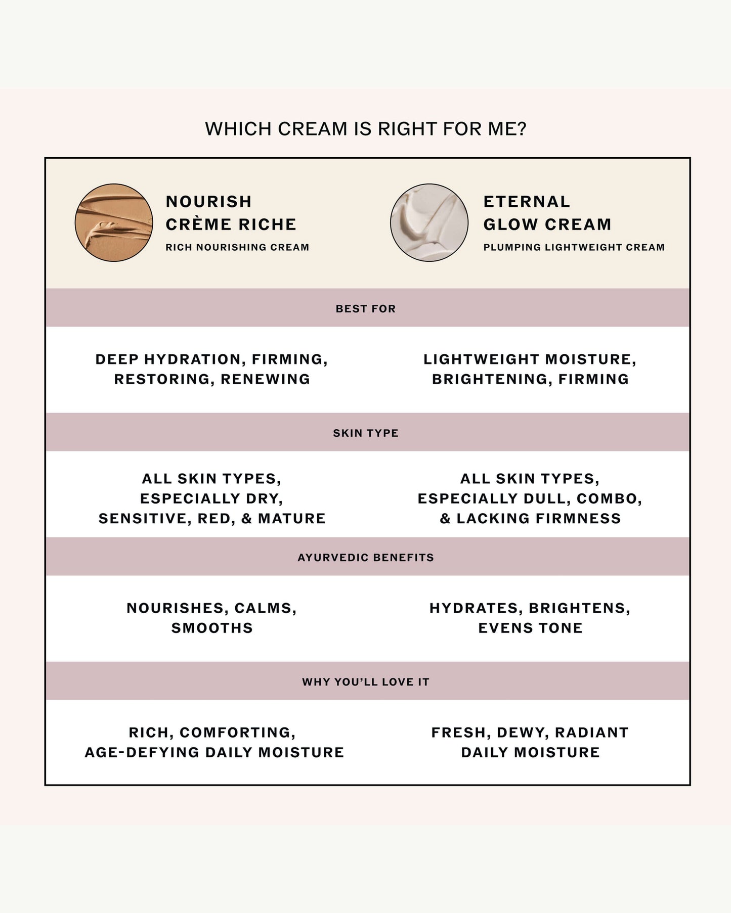 Eternal Glow Cream with Vitamin C, Baukuchiol, Ceramides + Saffron