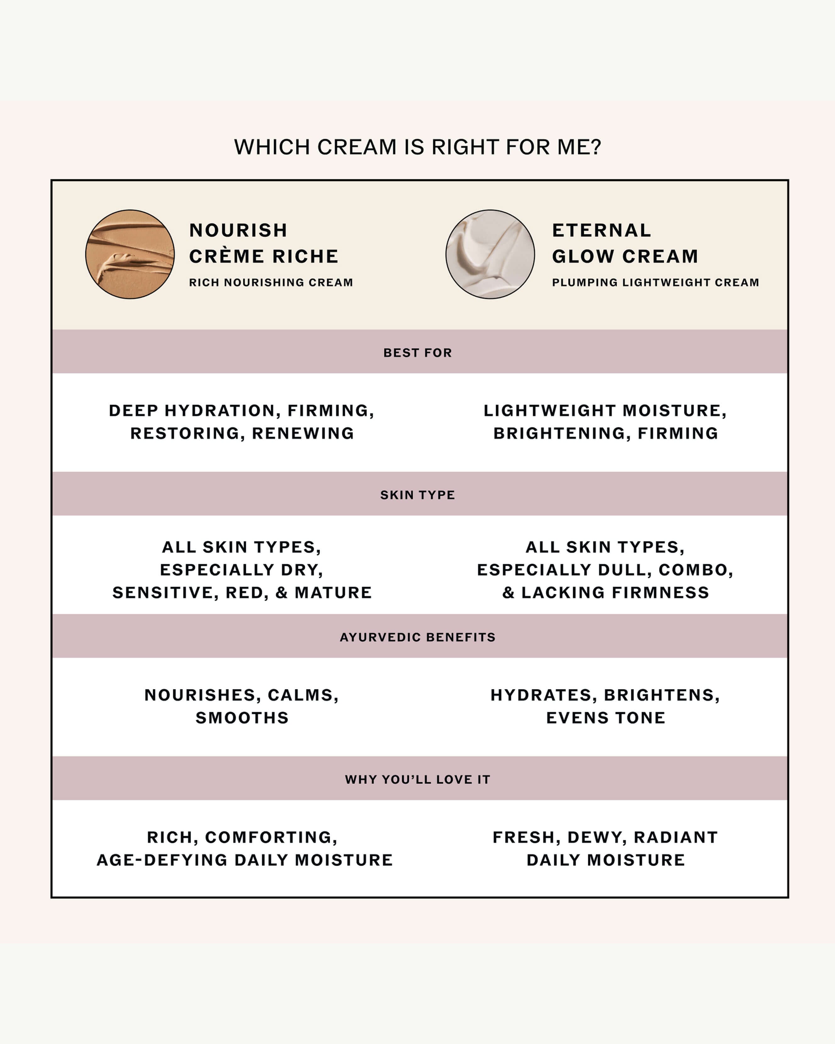 Nourish Crème Riche with Vitamin C + Centella
